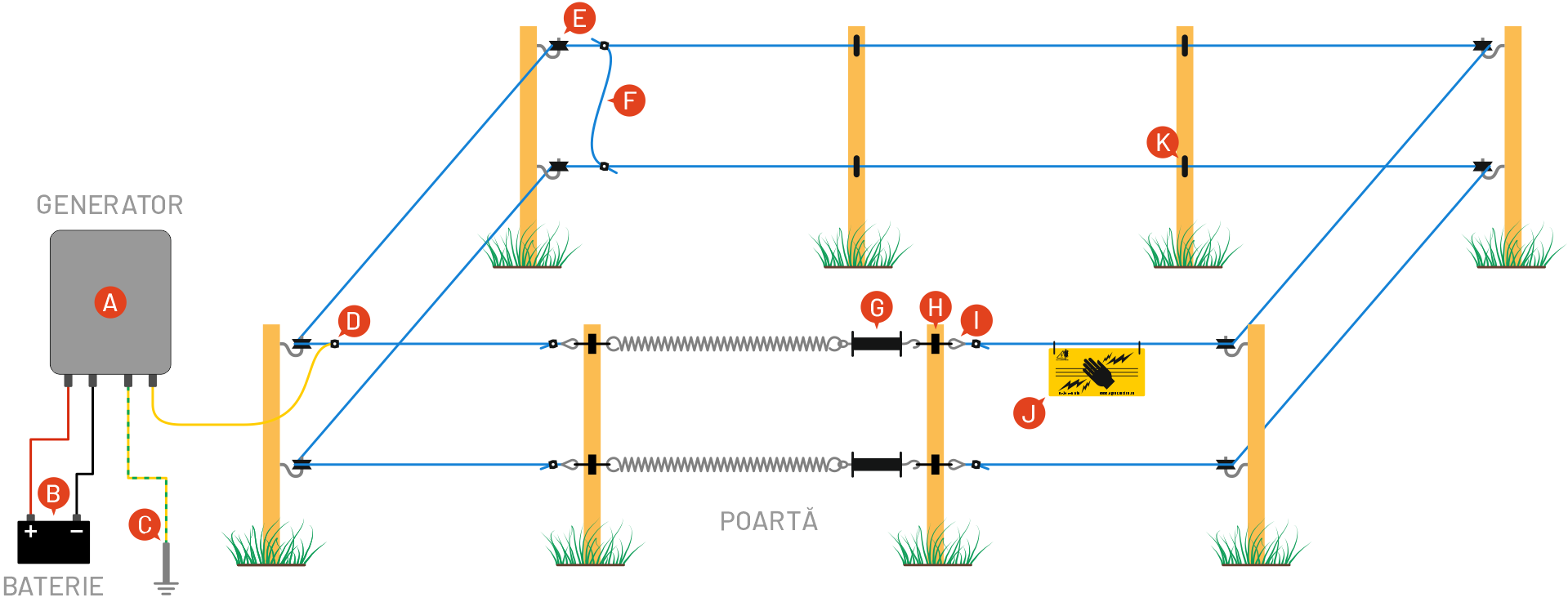 Schemă de construcție recomandată