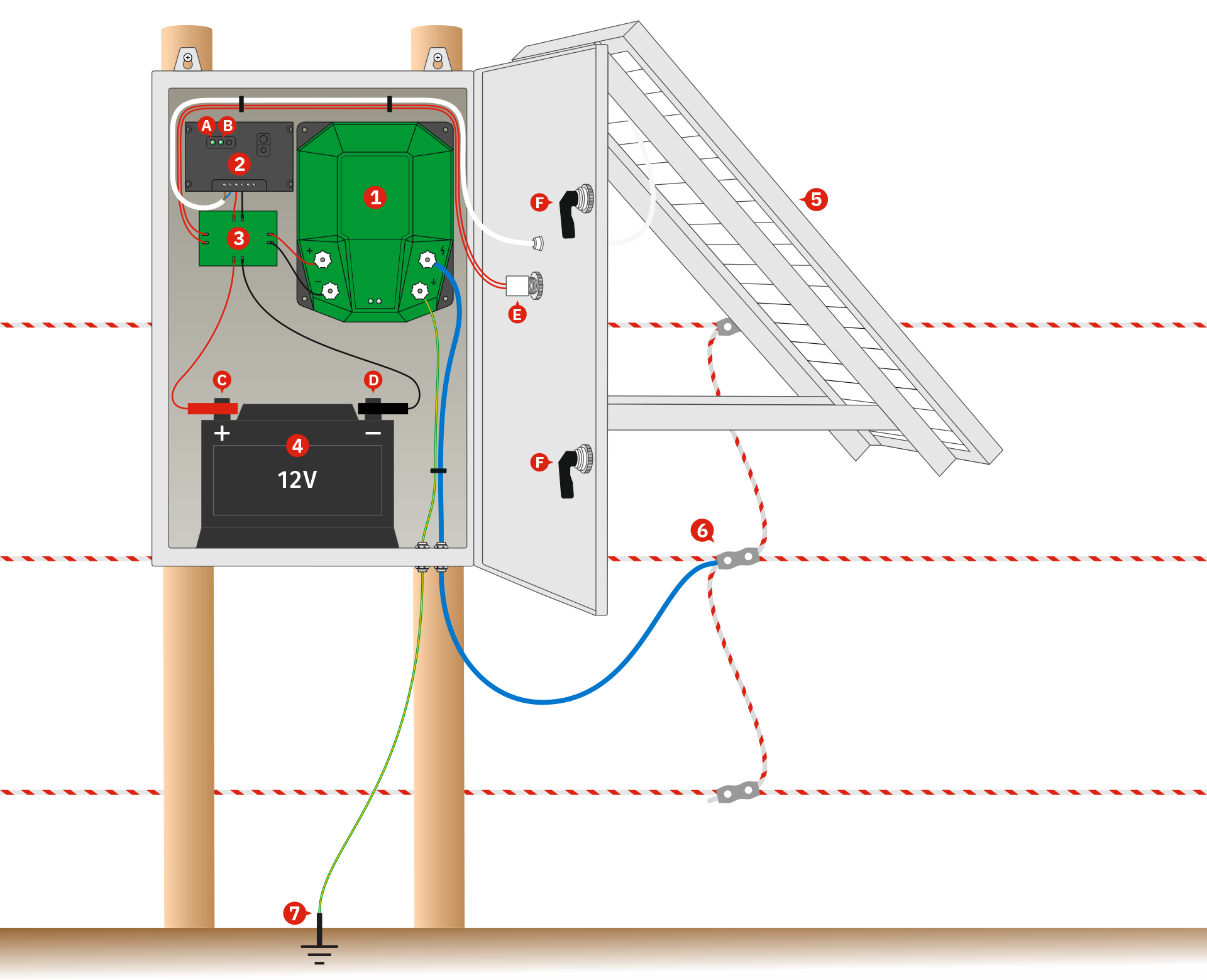 Elementele sistemului de aparat gard electric compact