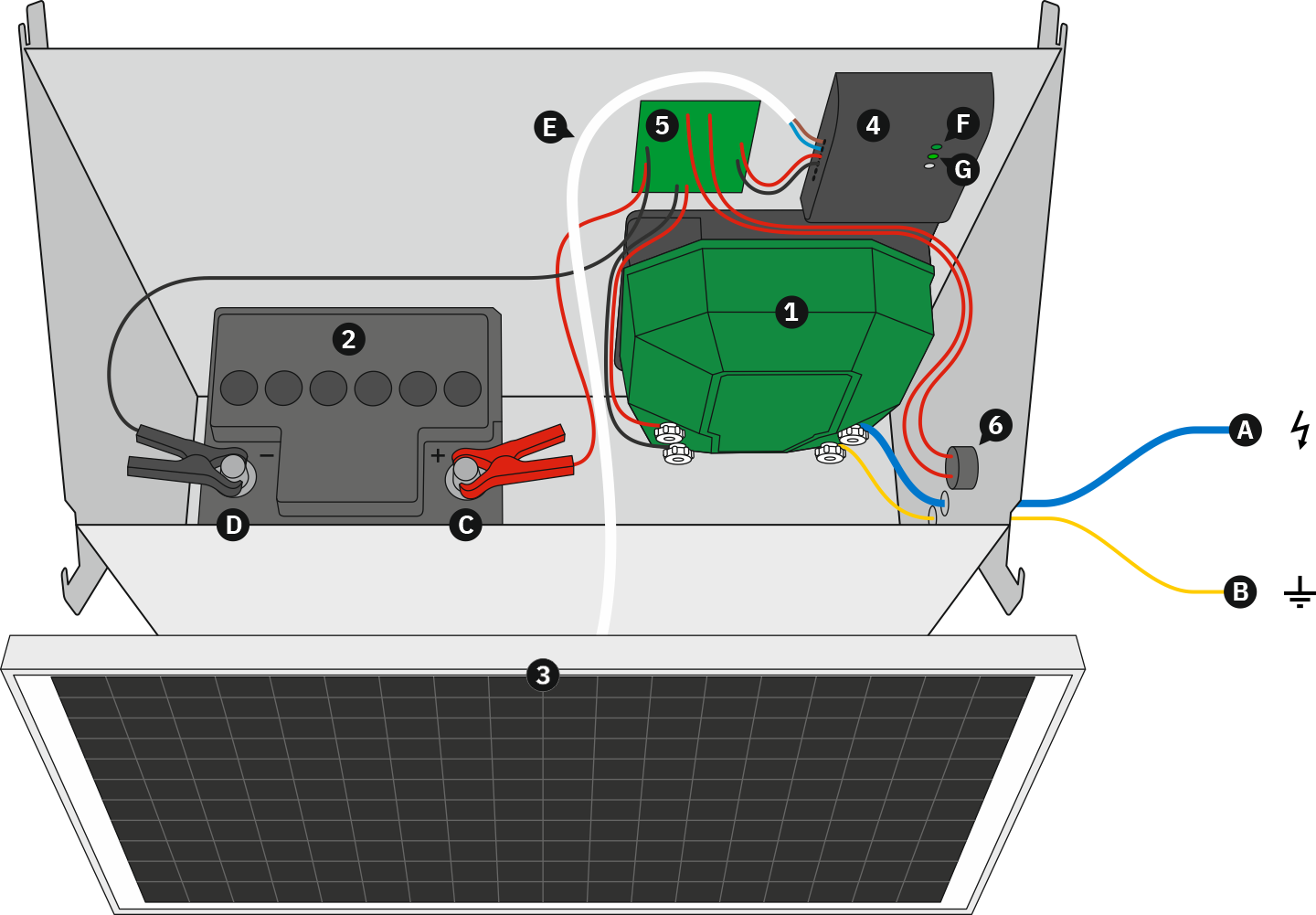 Elementele interioare ECO-Compact