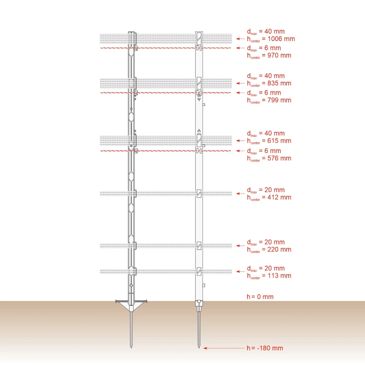 Stâlp plastic, 125 cm, 20 buc.