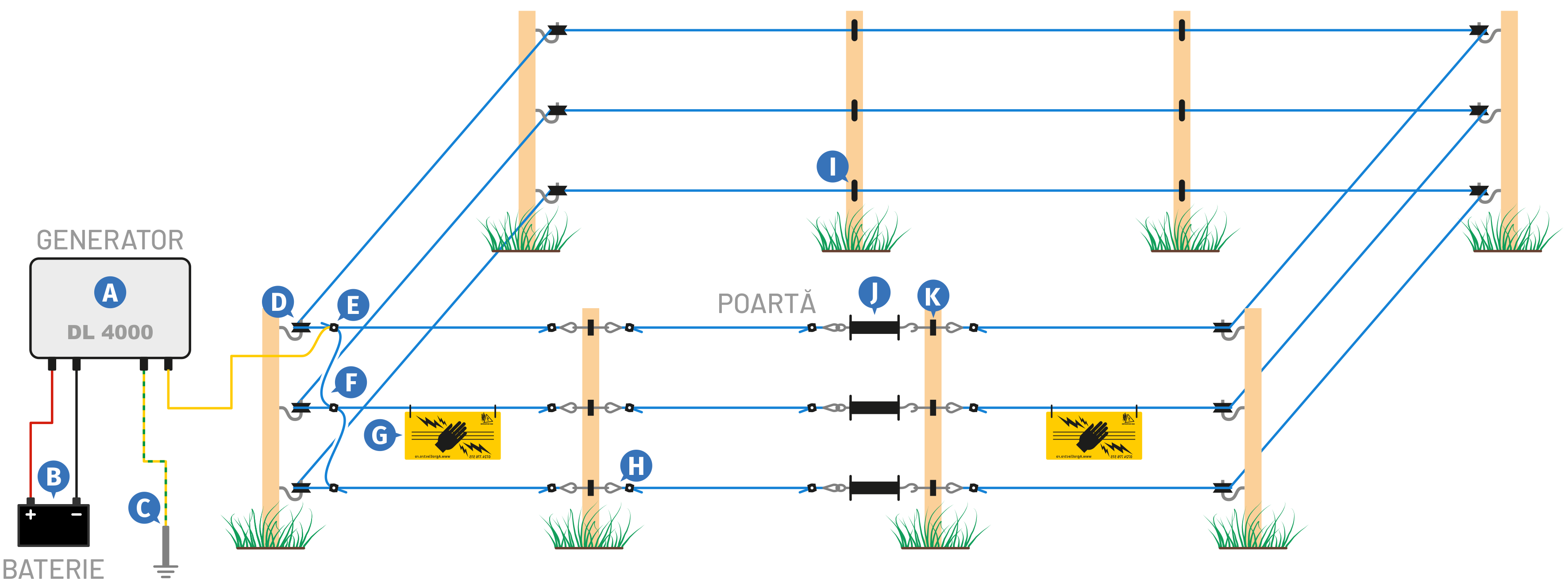 Schema de construcție recomandată