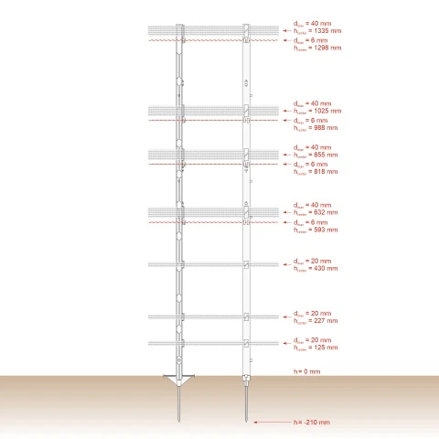 Stâlp plastic, 156 cm, 20 buc.