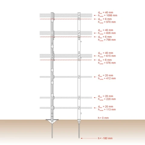 Stâlp plastic, 125 cm, 20 buc.