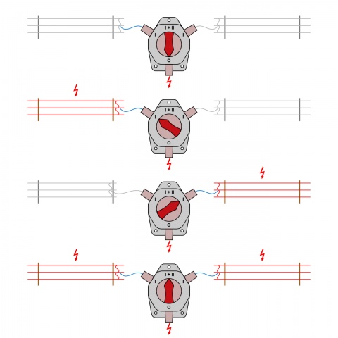 Întrerupător-comutator gard electric