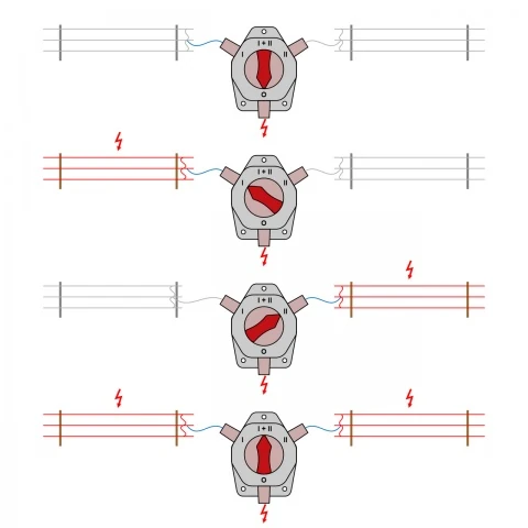 Întrerupător-comutator gard electric
